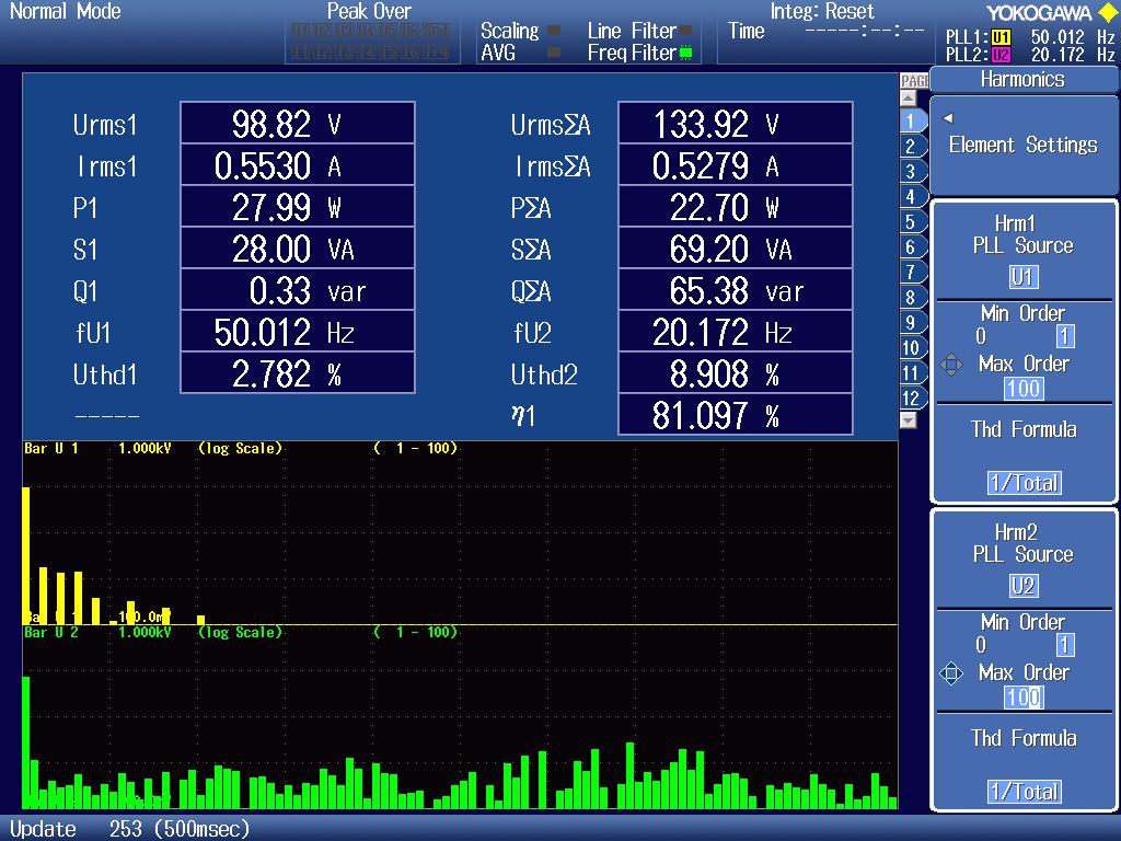 WT1800E Harmonic Analysi