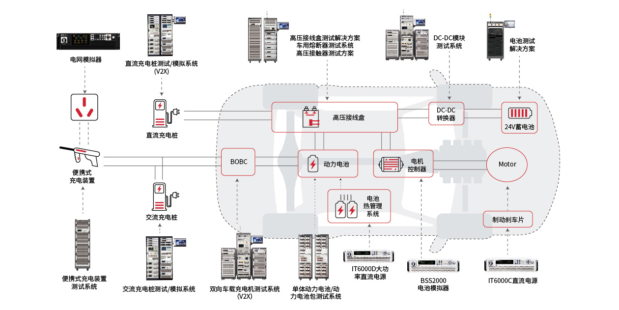 ITECH-新能源汽車測(cè)試解決方案.jpg