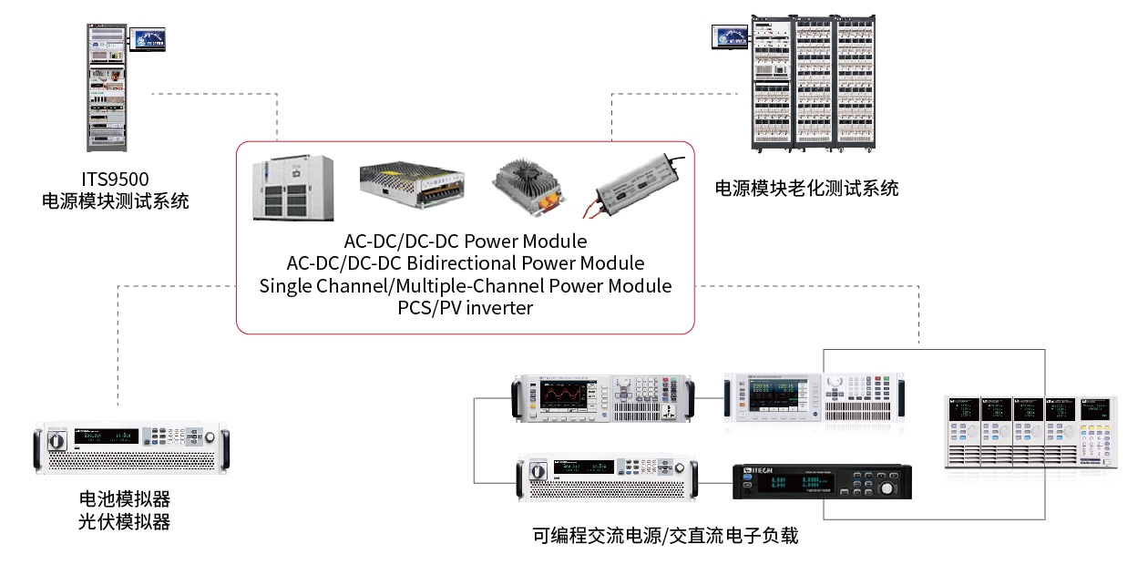 電源測(cè)試解決方案